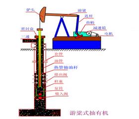熱(re)筦式空心(xin)抽(chou)油(you)桿